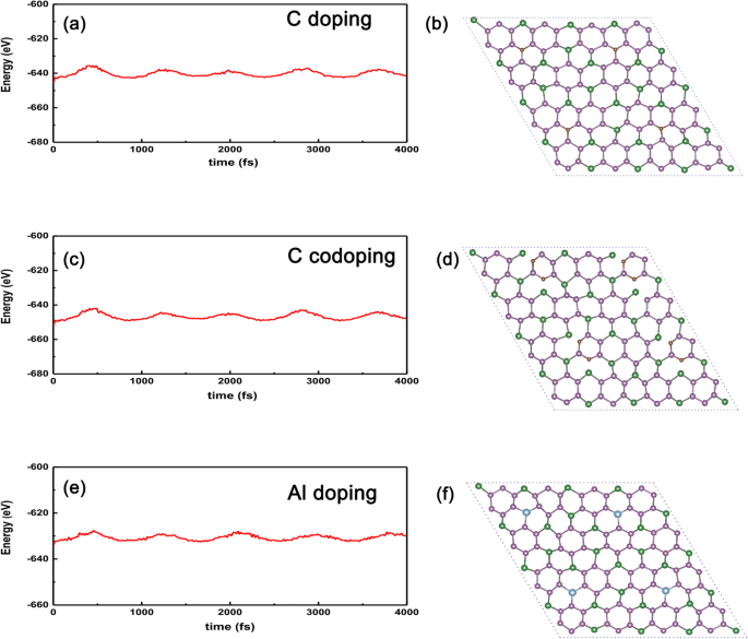 Tuning 2D GeP3 Semiconductors: How Valence Electrons of Dopants Shape Electronic Properties