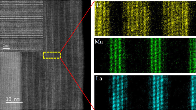 Advances in Rare Earth‑Doped Perovskite Manganite Oxide Nanostructures: Structural, Electronic, and Magnetic Insights