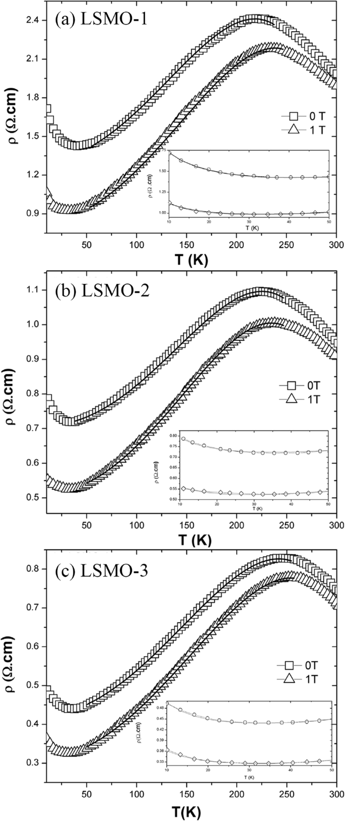 Advances in Rare Earth‑Doped Perovskite Manganite Oxide Nanostructures: Structural, Electronic, and Magnetic Insights