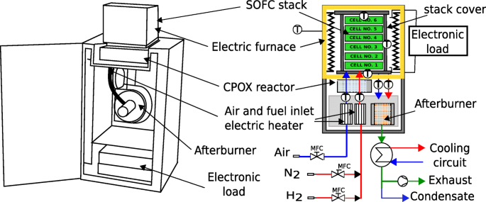 Anisotropic Evolution of Anode Microstructure During Long-Term Operation of Solid Oxide Fuel Cells
