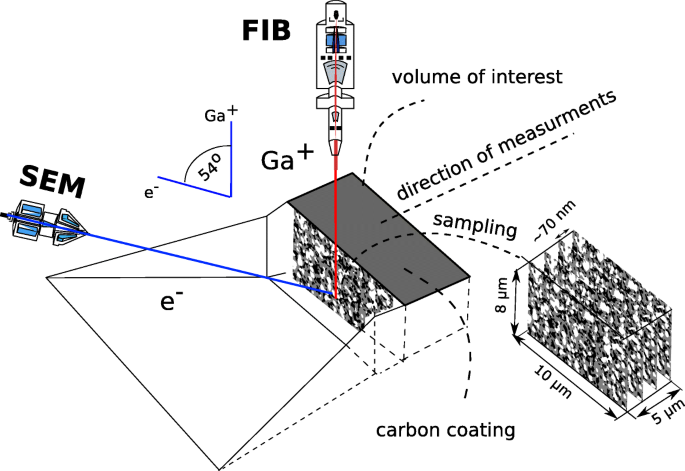 Anisotropic Evolution of Anode Microstructure During Long-Term Operation of Solid Oxide Fuel Cells