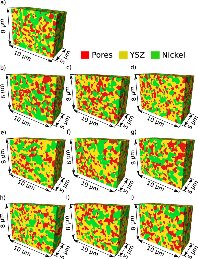 Anisotropic Evolution of Anode Microstructure During Long-Term Operation of Solid Oxide Fuel Cells