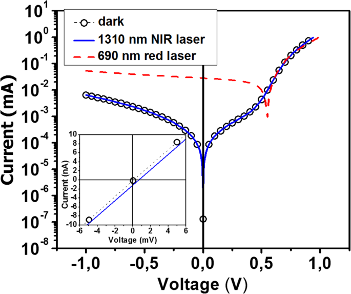 Measuring Local Open‑Circuit Voltage in Si Nanowire Radial Junctions Using Kelvin Probe Force Microscopy