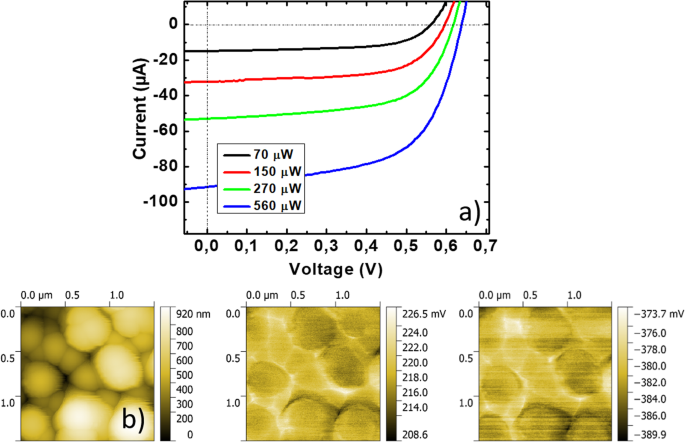 Measuring Local Open‑Circuit Voltage in Si Nanowire Radial Junctions Using Kelvin Probe Force Microscopy