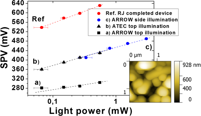 Measuring Local Open‑Circuit Voltage in Si Nanowire Radial Junctions Using Kelvin Probe Force Microscopy