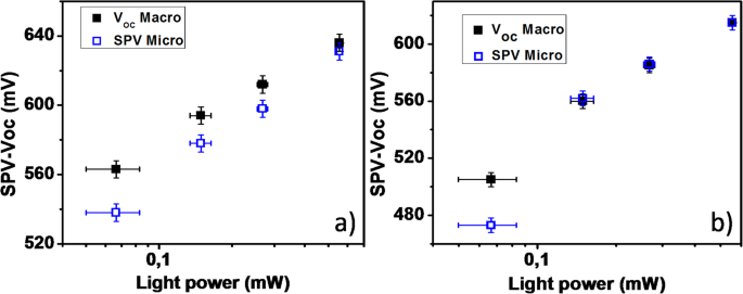 Measuring Local Open‑Circuit Voltage in Si Nanowire Radial Junctions Using Kelvin Probe Force Microscopy