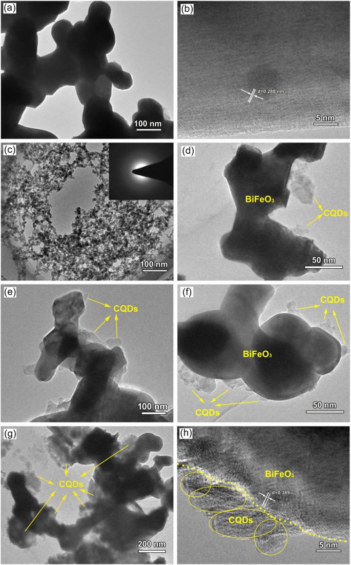 CQD‑Decorated BiFeO3 Nanoparticles Deliver Superior Visible and Near‑Infrared Photocatalysis for AO7 Degradation and Cr(VI) Reduction
