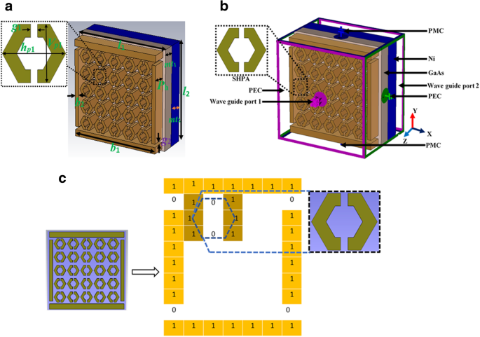 Ultra‑Wideband Nano‑Metaabsorber Using Split Hexagonal Patch Array for Superior Visible & UV Solar Capture