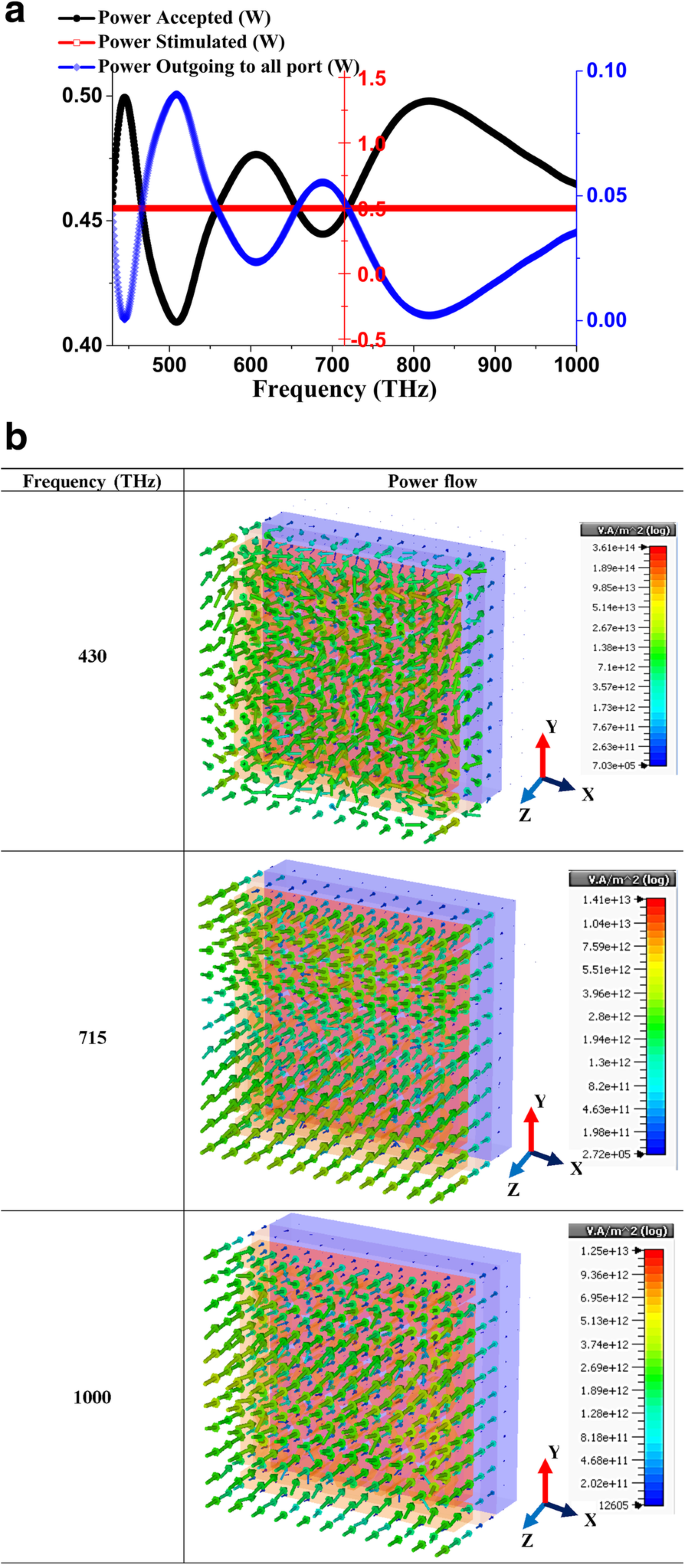 Ultra‑Wideband Nano‑Metaabsorber Using Split Hexagonal Patch Array for Superior Visible & UV Solar Capture