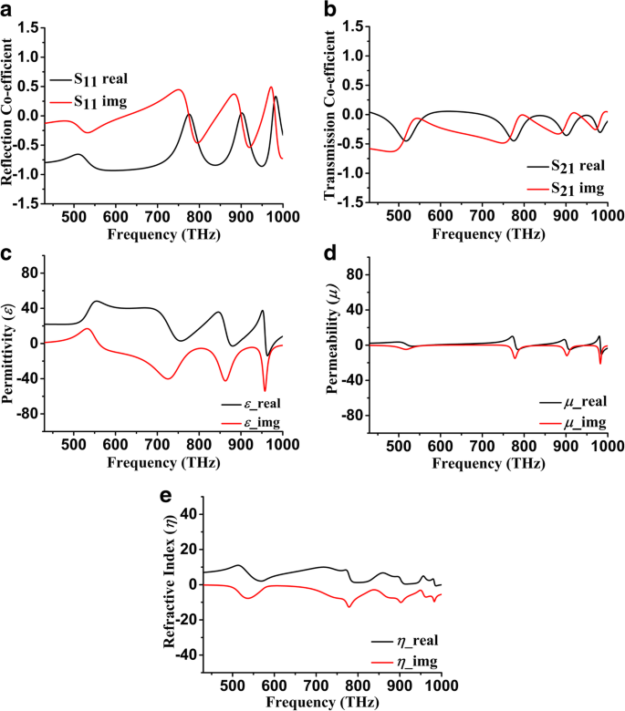 Ultra‑Wideband Nano‑Metaabsorber Using Split Hexagonal Patch Array for Superior Visible & UV Solar Capture