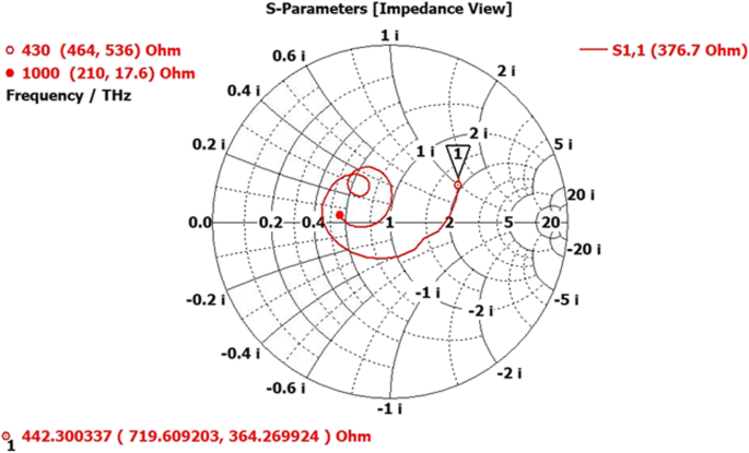Ultra‑Wideband Nano‑Metaabsorber Using Split Hexagonal Patch Array for Superior Visible & UV Solar Capture