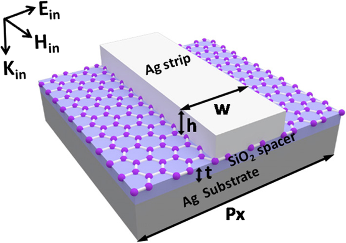Efficient Near‑Infrared Optical Modulation via Graphene Interband Transition Coupled to Metamaterial Magnetic Resonance