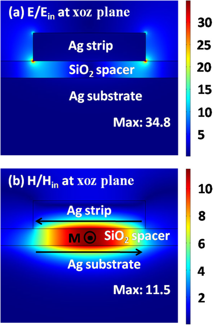 Efficient Near‑Infrared Optical Modulation via Graphene Interband Transition Coupled to Metamaterial Magnetic Resonance