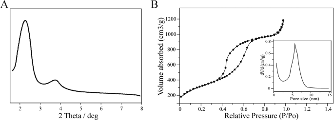Targeted Chemotherapy: Aptamer-Functionalized Mesoporous Silica Nanoparticles Deliver Doxorubicin Directly to Leukemia Cells