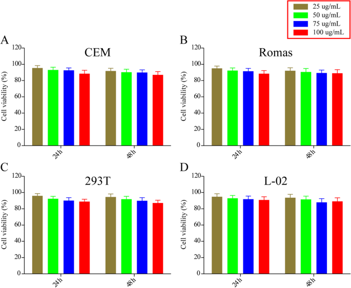 Targeted Chemotherapy: Aptamer-Functionalized Mesoporous Silica Nanoparticles Deliver Doxorubicin Directly to Leukemia Cells