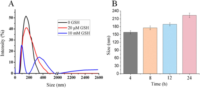 Biotin‑Functionalized Redox‑Sensitive Chitosan Nanoparticles Coated with Phycocyanin for Targeted Curcumin Delivery