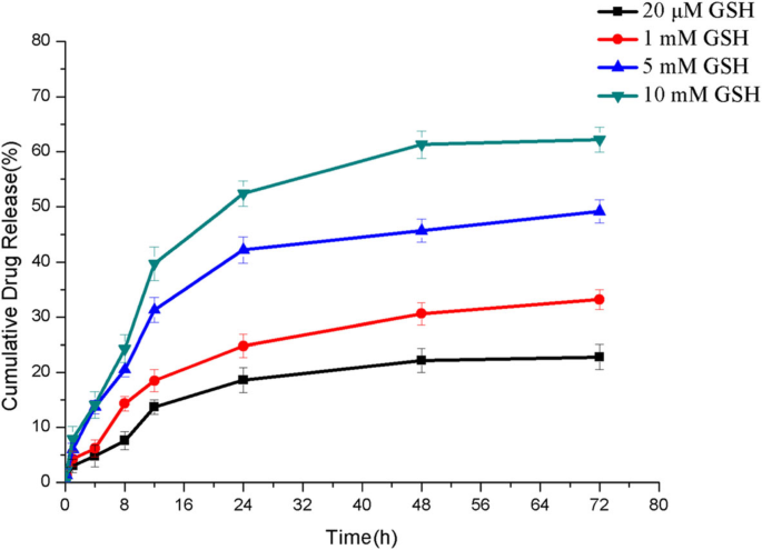 Biotin‑Functionalized Redox‑Sensitive Chitosan Nanoparticles Coated with Phycocyanin for Targeted Curcumin Delivery