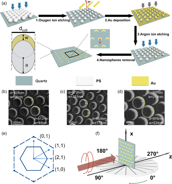 Large-Area Extrinsic Chiral Metal Nanocrescent Arrays Deliver Giant, Tunable Circular Dichroism