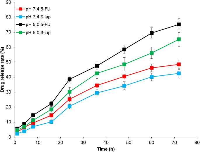 Mesoporous Silica Nanoparticles Co-Deliver NQO1 Inhibitor and 5‑Fluorouracil, Enhancing Antitumor Activity in Head and Neck Squamous Cell Carcinoma