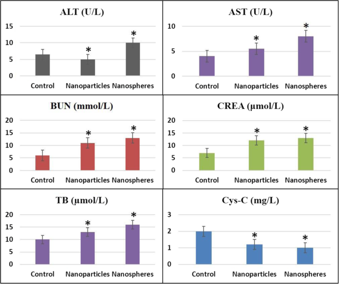 Comparative Toxicity of PEG-Coated Cobalt Ferrite Nanoparticles and Nanospheres