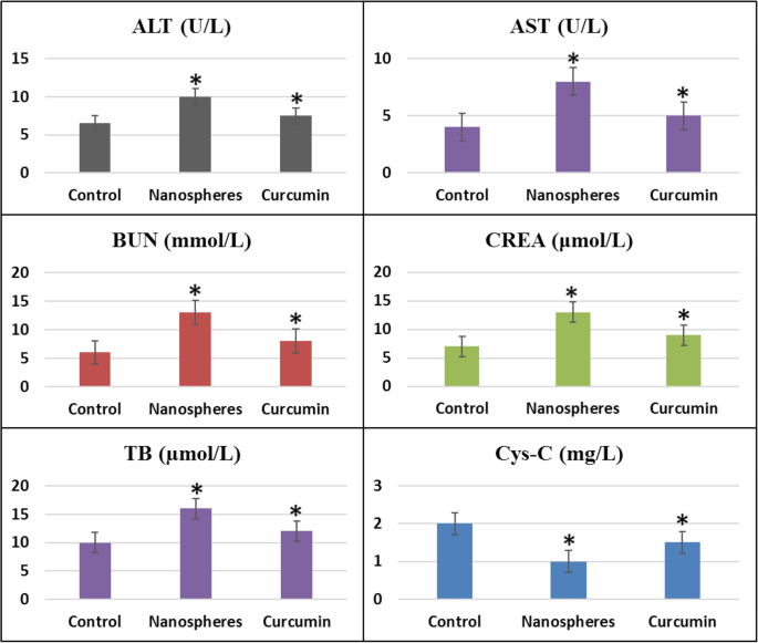 Comparative Toxicity of PEG-Coated Cobalt Ferrite Nanoparticles and Nanospheres