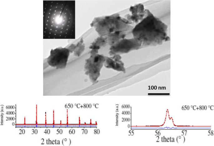 Enhanced RF Elastomechanical Response in PNIPAm Hydrogels with KF-Doped BaTiO3 Nanoparticles via Maxwell-Wagner-Sillars Dynamics