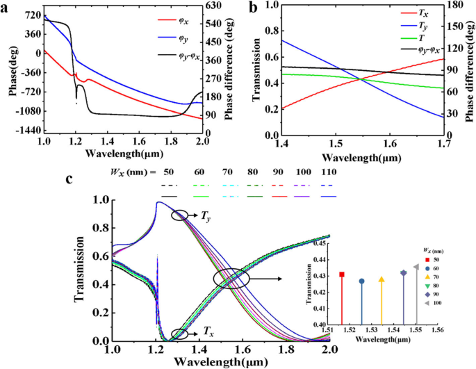 Ultrathin Broadband Quarter-Waveplate Using Silver Hole Arrays and Plasmonic Resonances