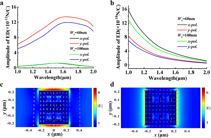 Ultrathin Broadband Quarter-Waveplate Using Silver Hole Arrays and Plasmonic Resonances