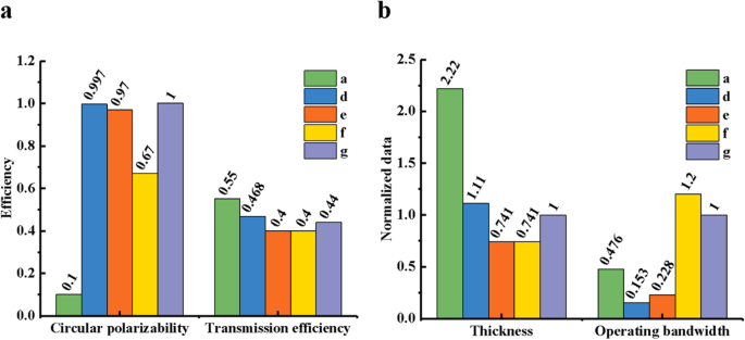 Ultrathin Broadband Quarter-Waveplate Using Silver Hole Arrays and Plasmonic Resonances