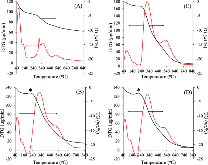 Efficient Fabrication of Mesostructured NR/SiO₂ Nanocomposites with Superior Thermal Stability and Hydrophobicity