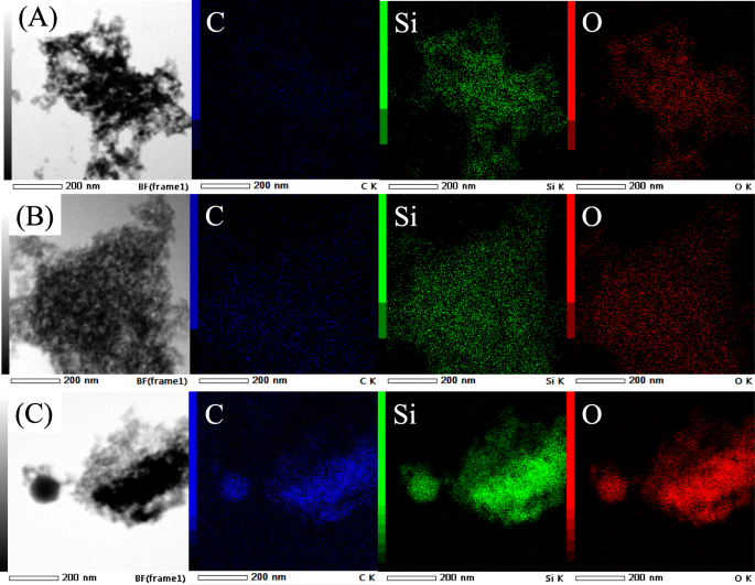 Efficient Fabrication of Mesostructured NR/SiO₂ Nanocomposites with Superior Thermal Stability and Hydrophobicity