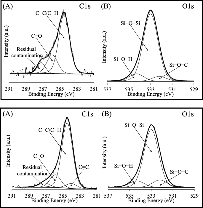 Efficient Fabrication of Mesostructured NR/SiO₂ Nanocomposites with Superior Thermal Stability and Hydrophobicity