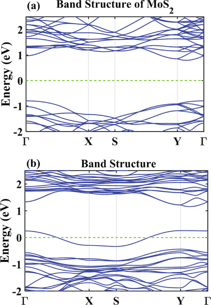 First‑Principles Study of the Photogalvanic Response in Nitrogen‑Doped Monolayer MoS₂