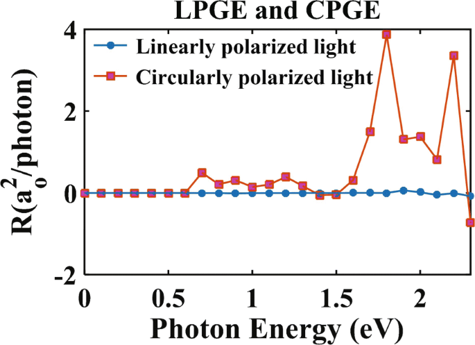 First‑Principles Study of the Photogalvanic Response in Nitrogen‑Doped Monolayer MoS₂