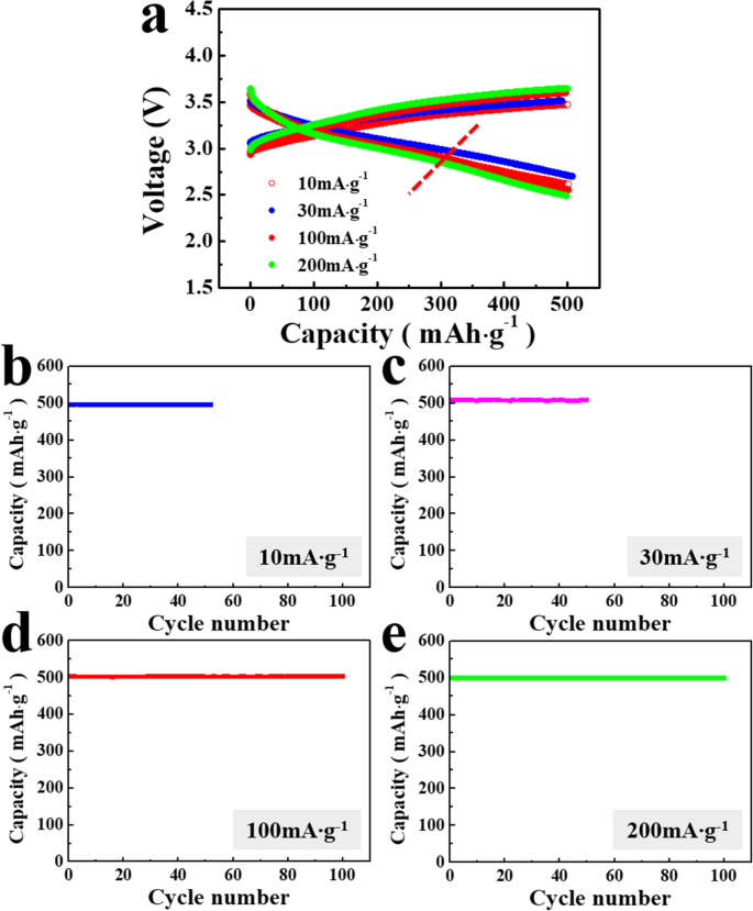 Li₂RuO₃-Activated Lithia Nanocomposites for Advanced Oxygen Redox Cathodes