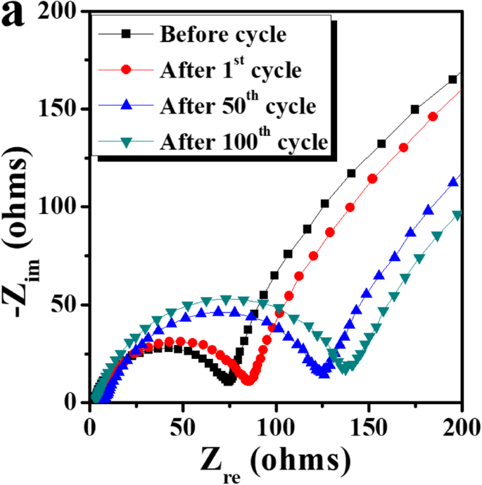 Li₂RuO₃-Activated Lithia Nanocomposites for Advanced Oxygen Redox Cathodes