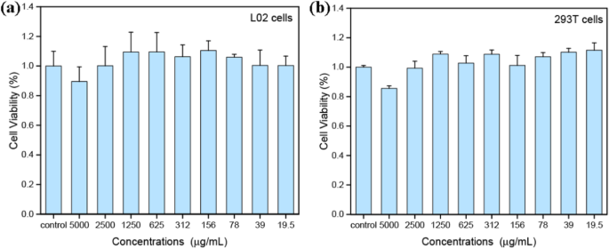 Carbon Dots Derived from Phellodendri Chinensis Cortex Carbonisata Safeguard Kidneys from Deinagkistrodon acutus Venom-Induced Acute Kidney Injury