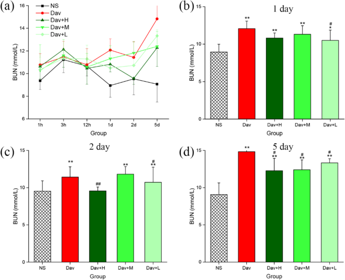 Carbon Dots Derived from Phellodendri Chinensis Cortex Carbonisata Safeguard Kidneys from Deinagkistrodon acutus Venom-Induced Acute Kidney Injury