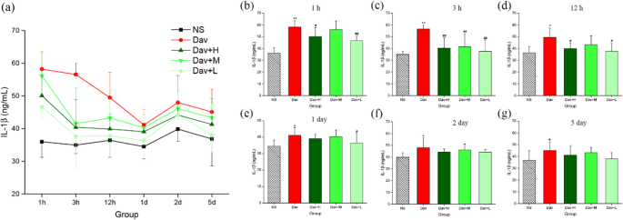 Carbon Dots Derived from Phellodendri Chinensis Cortex Carbonisata Safeguard Kidneys from Deinagkistrodon acutus Venom-Induced Acute Kidney Injury