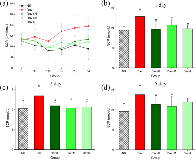 Carbon Dots Derived from Phellodendri Chinensis Cortex Carbonisata Safeguard Kidneys from Deinagkistrodon acutus Venom-Induced Acute Kidney Injury