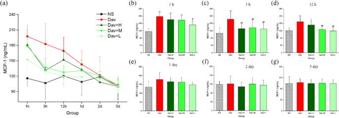 Carbon Dots Derived from Phellodendri Chinensis Cortex Carbonisata Safeguard Kidneys from Deinagkistrodon acutus Venom-Induced Acute Kidney Injury