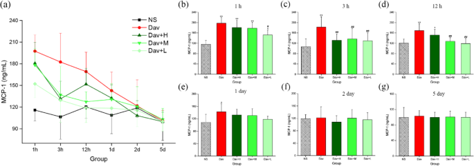 Carbon Dots Derived from Phellodendri Chinensis Cortex Carbonisata Safeguard Kidneys from Deinagkistrodon acutus Venom-Induced Acute Kidney Injury