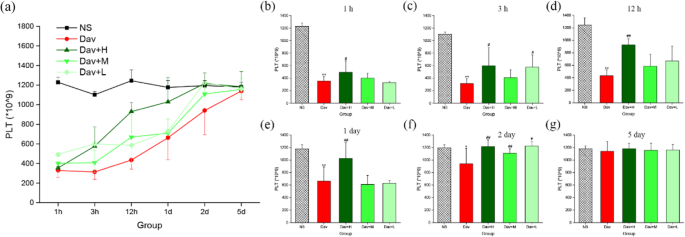 Carbon Dots Derived from Phellodendri Chinensis Cortex Carbonisata Safeguard Kidneys from Deinagkistrodon acutus Venom-Induced Acute Kidney Injury