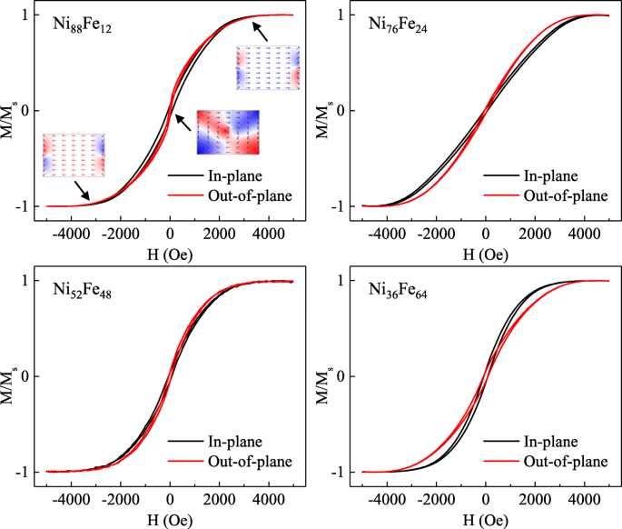 Optimizing Heat Generation in Triple‑Vortex Cylindrical Magnetic Nanoparticles for Cancer Hyperthermia