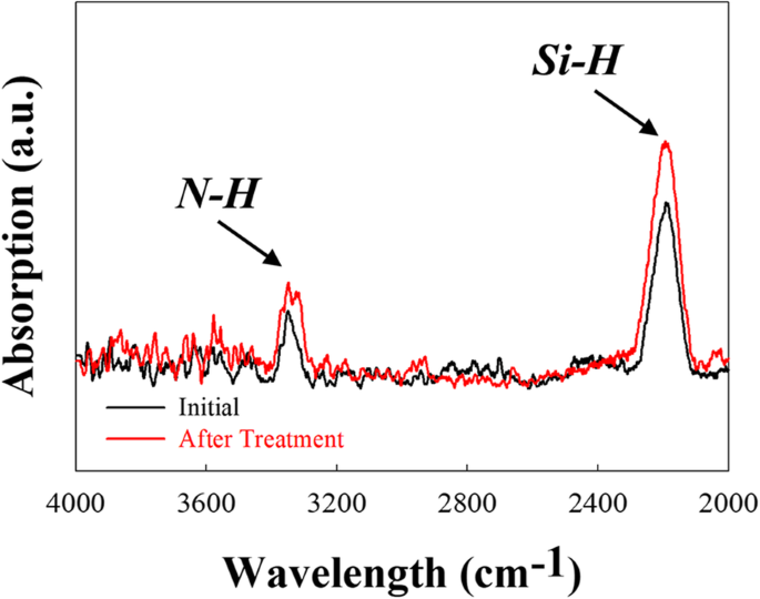 Boosting PERC Cell Efficiency by Minimizing Interface Traps with High-Density Hydrogen Treatment