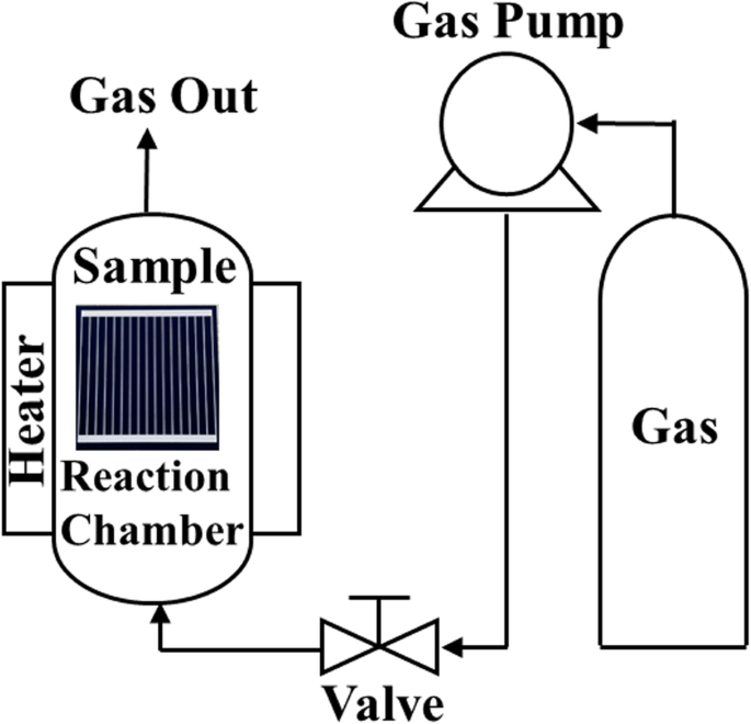 Boosting PERC Cell Efficiency by Minimizing Interface Traps with High-Density Hydrogen Treatment