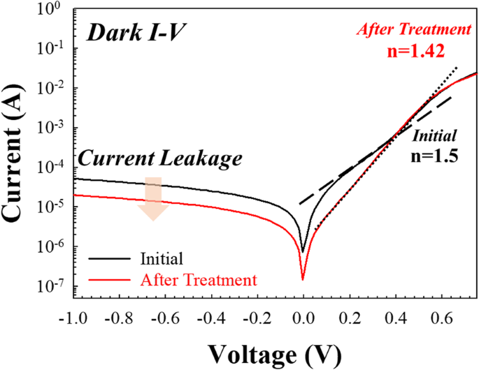 Boosting PERC Cell Efficiency by Minimizing Interface Traps with High-Density Hydrogen Treatment