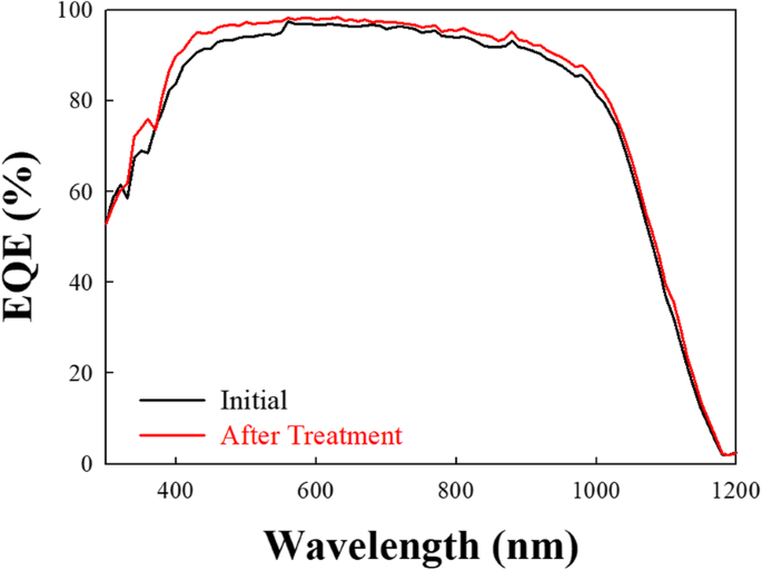 Boosting PERC Cell Efficiency by Minimizing Interface Traps with High-Density Hydrogen Treatment