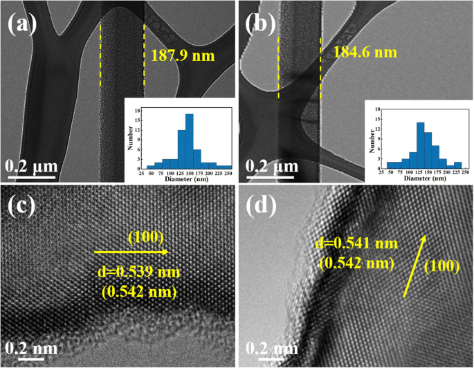 p-Type Silicon Nanowires: Powerful Catalyst for Efficient Ozone Decomposition