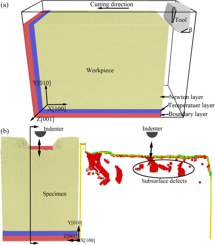 Assessing Machining-Induced Subsurface Defects: Impact on Dislocation Dynamics and Mechanical Performance via Nano-Indentation